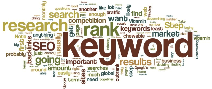 search terms keyword research